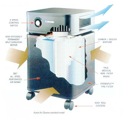 Diagram of Inside of Austin Healthmate