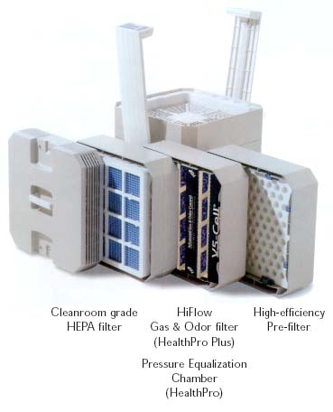 Iq Air Filters >> Which Iqair Air Purifier For Bird Dust And Other Small Iq Air Filters >> Which Iqair Air Purifier For Bird Dust And Other Small